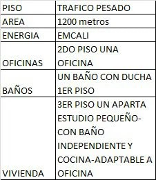 BODEGA ALQUILER CENCAR